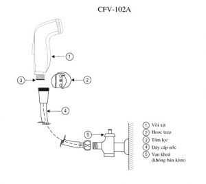 Vòi xịt vệ sinh Inax CFV-102A trắng bằng nhựa cho bồn cầu