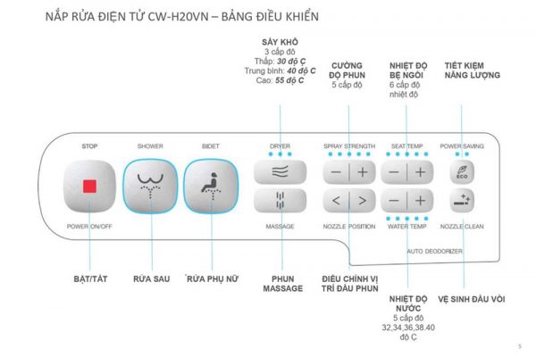 bang dieu khien nap bon cau thong minh INAX CW H20VN